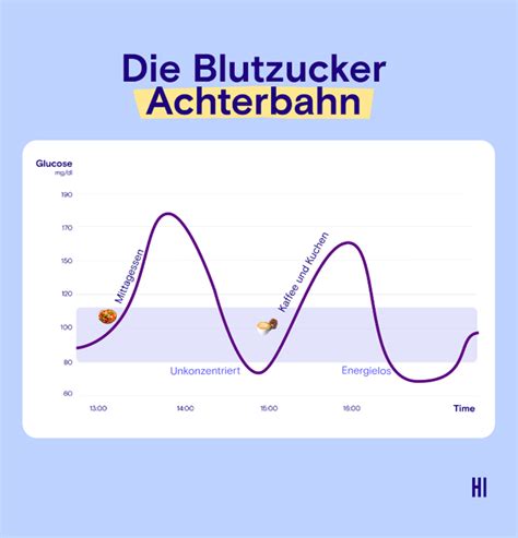 Grafik: Blutzuckerwerte während der Schwangerschaft und deren Interpretation