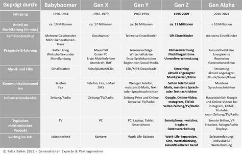 Übersicht verschiedener Windelbär-Designs und Dekorationsideen
