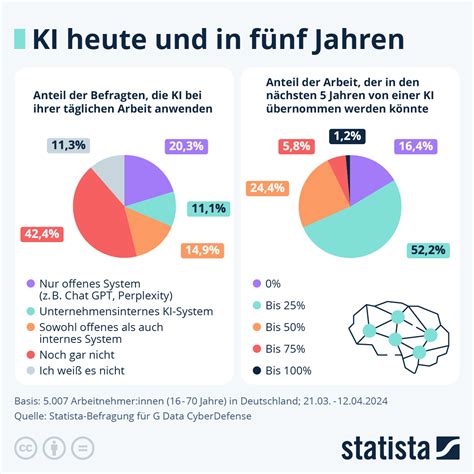 Grafik, die die Fehlerquoten verschiedener pränataler Diagnoseverfahren vergleicht