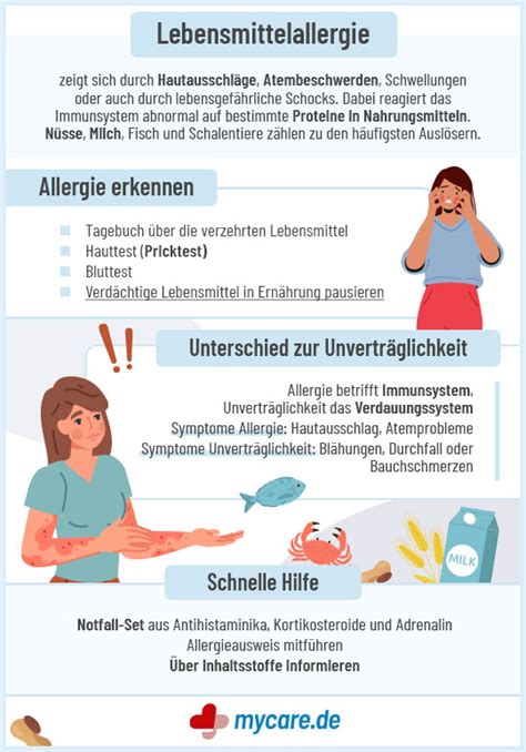 Infografik mit den häufigsten Symptomen einer Lebensmittelallergie bei Kindern