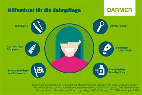 Infografik zur empfohlenen Zahnpflege während des Zahnwechsels