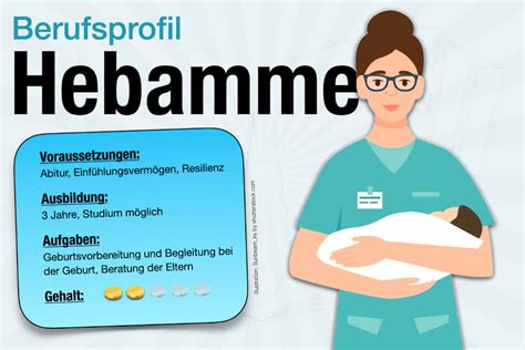 Infografik zu den verschiedenen Arbeitsfeldern einer Hebamme