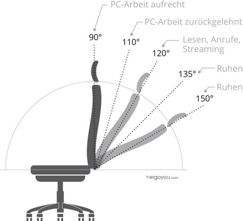 Nahaufnahme des ergonomisch geformten Sitzes und der Rückenlehne des Kindsgut Töpfchens