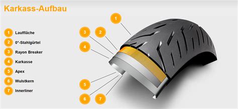 Schema des laufrichtungsgebundenen Profils und der Radialkonstruktion des Maxxis Ceros Reifens
