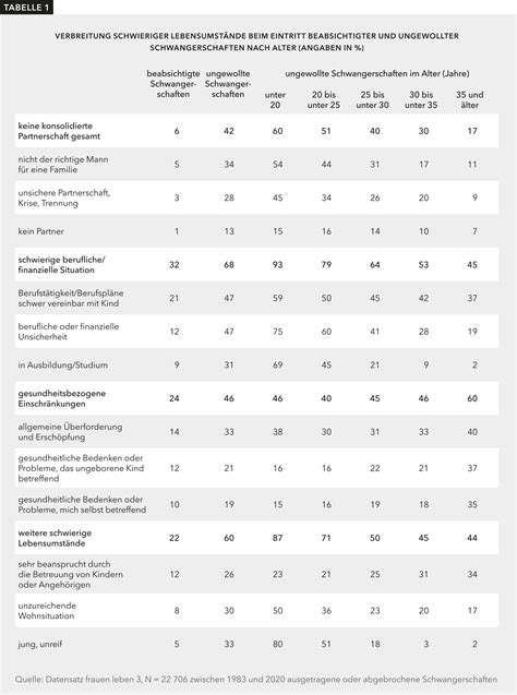 Tabelle: Empfehlenswerte Mineralwassermarken für Schwangere (basierend auf Zusammensetzung)