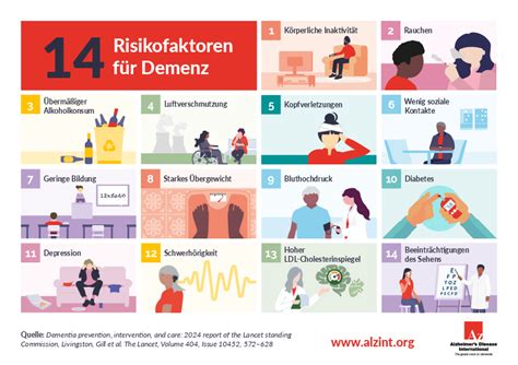 Grafik, die Risikofaktoren für Plazentainsuffizienz und vorbeugende Maßnahmen darstellt.