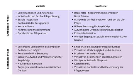 Schema, das die Vorteile von Tageskliniken im Vergleich zur stationären Behandlung darstellt