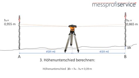 Skizze zur Messung des Außenmaßes eines Stillkissens.