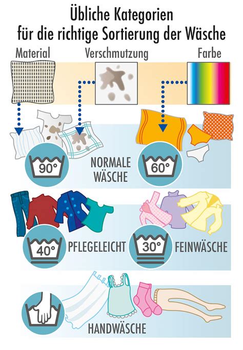 Grafik, die das Waschen eines Stillkissens im Wäschesack zeigt.