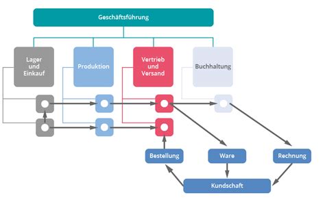Grafische Darstellung der Nährstoffvorteile von Hirse, mit Fokus auf Eisen und Kieselsäure.