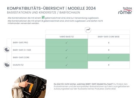 Infografik, die die Kompatibilität des Britax B-AGILE 4 PLUS mit Babyschalen mittels Klick-System zeigt
