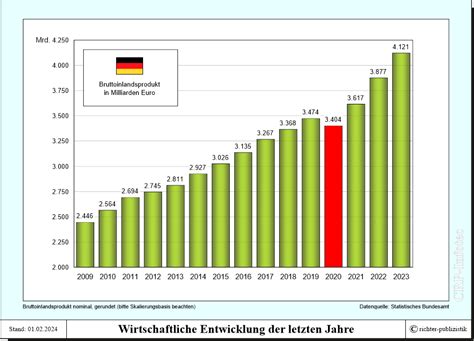 Statistik zur Entwicklung der Stillquoten in der Bundesrepublik Deutschland von 1945-1990