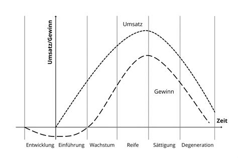 Grafische Darstellung des Spielprinzips von 