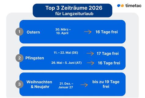 Eine Infografik, die die Fundorte und Zeiträume der drei Fälle von toten Säuglingen in und um Duisburg darstellt.
