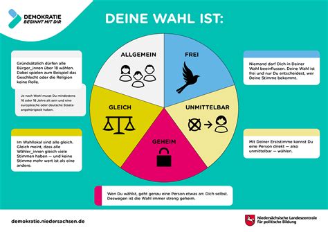 Infografik: Der Weg zur Wahl der richtigen Hebamme