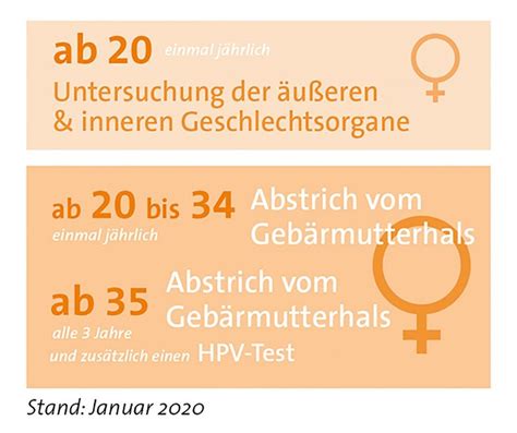 Infografik, die die Bedeutung von Früherkennung bei Gebärmutterhalskrebs hervorhebt