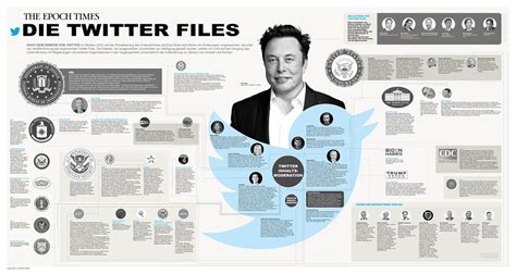 Infografik zu den wichtigsten Sicherheitsmerkmalen von Kinderbobs
