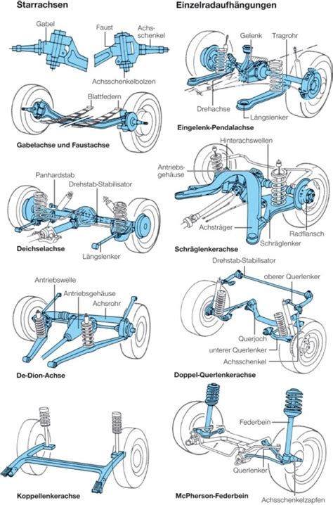 Schema der Bremsmechanismen und Radaufhängungen bei frühen Bugaboo Modellen