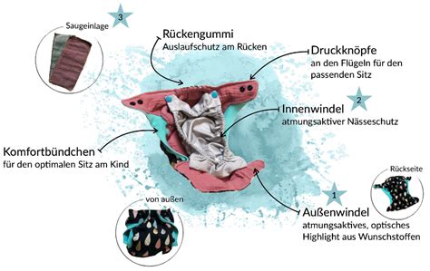 Schema einer Stoffwindel mit Erläuterung der einzelnen Komponenten wie Außenstoff, Innenstoff, Saugkern und Gummizug.