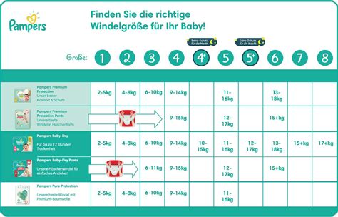 Übersicht der Pampers-Größen nach Gewicht und Alter des Babys