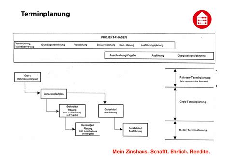 Schema zur zeitlichen Planung von Kreißsaalbesichtigungen und Anmeldungen in der Schwangerschaft