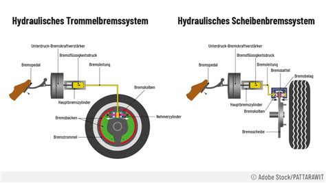 Illustration der Räder und der Bremse des Hauck Sportbuggys.