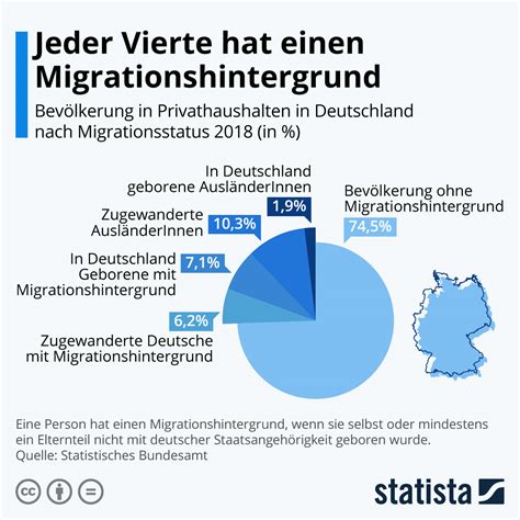 Infografik: Anteil von Kindern mit Migrationshintergrund in Deutschland nach Bundesländern