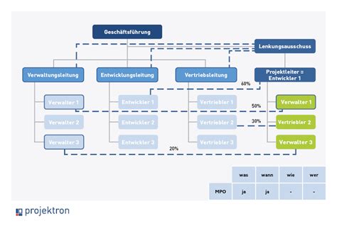 Grafik, die die Struktur der Agrofert-Holding zeigt