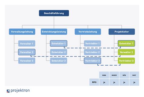 Eine humorvolle Darstellung eines Habbo-Avatars, der durch einen Bug in der Luft schwebt oder sich verdoppelt.