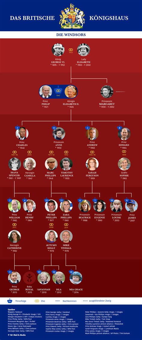 Infografik: Die Thronfolge des britischen Königshauses mit Prinz George an dritter Stelle