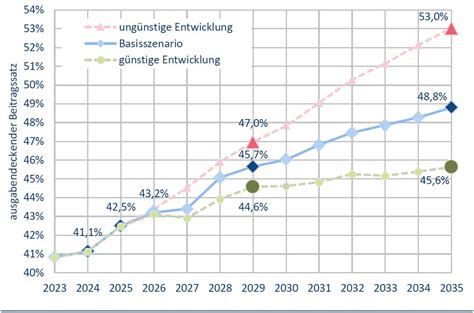 Grafik zur Entwicklung der Abtreibungsgesetze in Mexiko