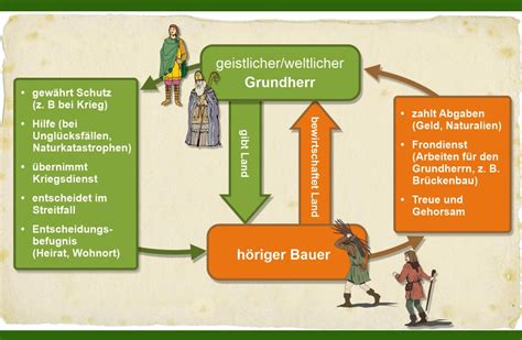 Schema zur Darstellung verschiedener Gründe für die Außerbetriebnahme von Anlagen