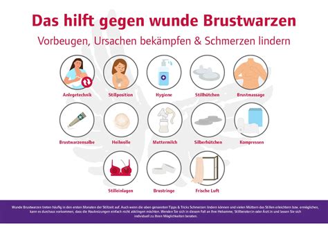 Infografik mit Tipps von Hebammen zur Linderung von wunden Brustwarzen