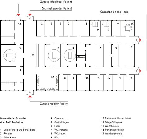 Grundriss der neuen Notaufnahme, der kurze Wege und die Anbindung an Radiologie und Schockraum hervorhebt