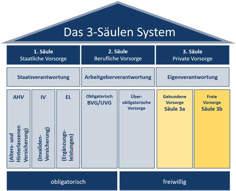 Illustration des Cybex S.D.F. Innovations-Prinzips mit den drei Säulen: Sicherheit, Design, Funktion