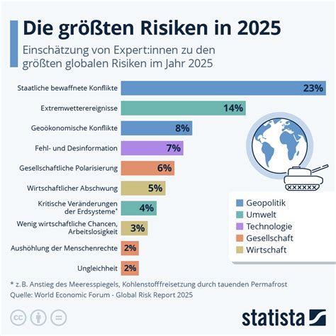 Infografik zu den Risiken einer Mehrlingsschwangerschaft