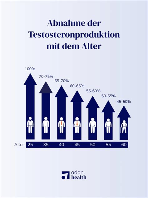 Vergleich der Stegbreite für verschiedene Altersstufen