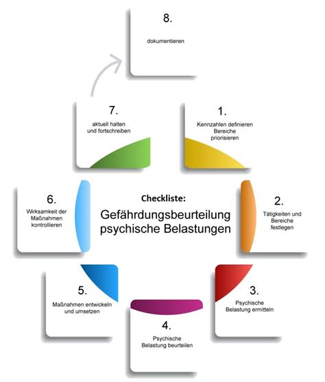 Grafik, die die Belastungen und Schichtdienste in der Hebammenausbildung darstellt