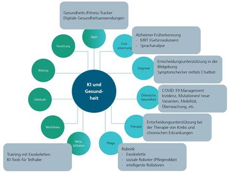 Schema, das alternative Ausbildungswege im Gesundheitswesen aufzeigt