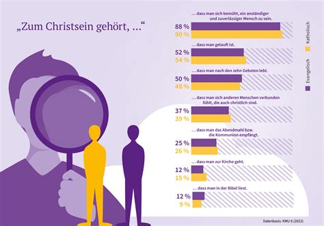 Infografik, die den Unterschied zwischen tagtäglicher und nächtlicher Blasenkontrolle erklärt.