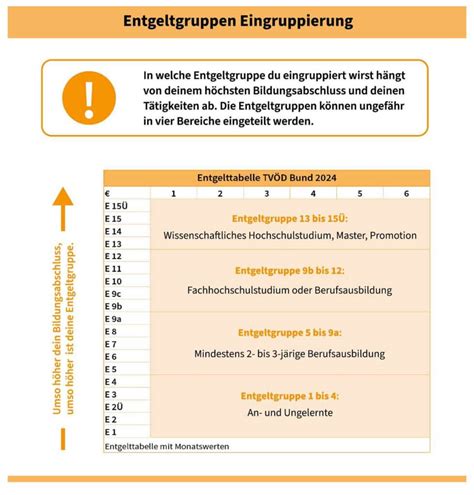 Tabelle mit Bemessungssätzen für die Jahressonderzahlung nach Entgeltgruppen und Kalenderjahren
