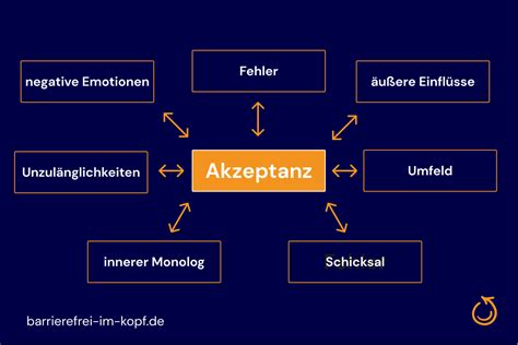 Symbolbild für Akzeptanz und Liebe