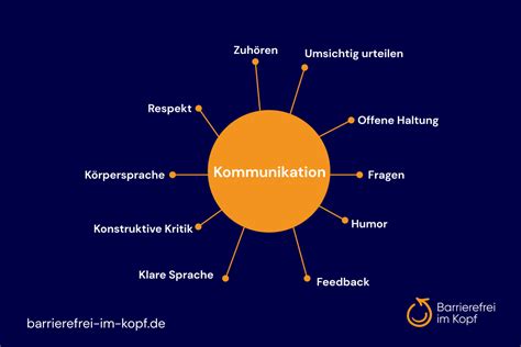 Schema der Abläufe im Kreißsaal mit Fokus auf Kommunikation und Patientinnenwohl