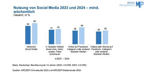 Vergleich von Umstandsmode-Optionen