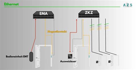 Schema zur Darstellung der Überprüfung von Valproat-Daten durch die EMA