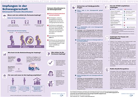 Infografik, die die Risikosteigerung für Spätaborte durch Influenza während der Schwangerschaft verdeutlicht.