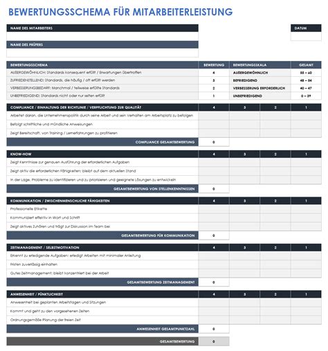 Tabelle mit den empfohlenen Impfzeitpunkten für Schwangere je nach Gesundheitszustand.