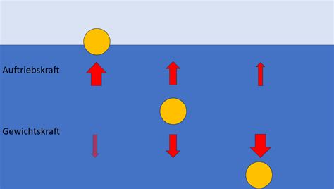 Schema mit den drei Hauptmethoden des Abstillens: natürlich, sanft und abrupt.