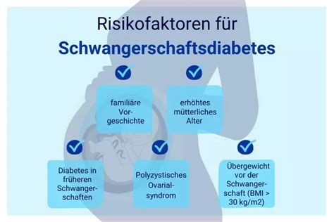 Schema der Risikofaktoren für Gestationsdiabetes.