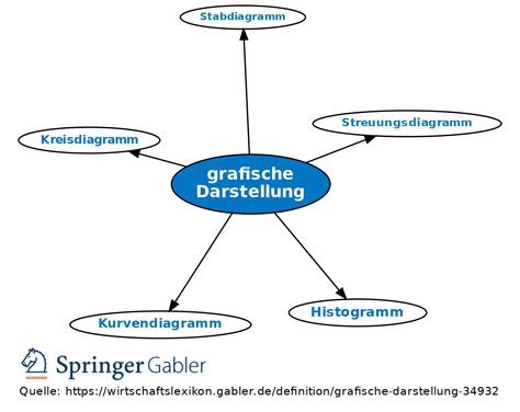 Grafische Darstellung der Eierstockstimulation mit Follikelwachstum
